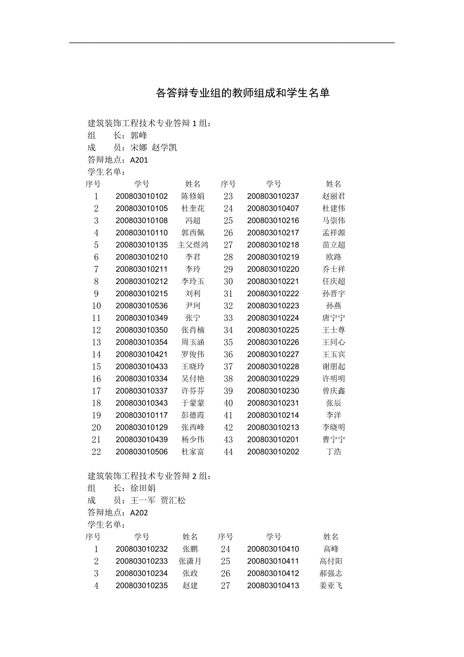 临沂职业学院级毕业设计答辩委员会分组_第2页