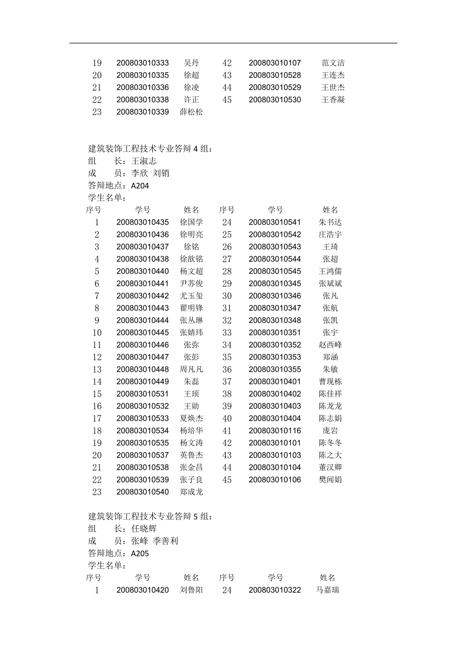 临沂职业学院级毕业设计答辩委员会分组_第4页