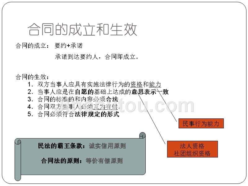 合同法基础知识培训_第5页