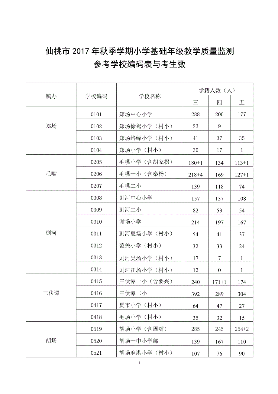 仙桃市2017年秋季学期小学基础年级教学质量监测_第1页