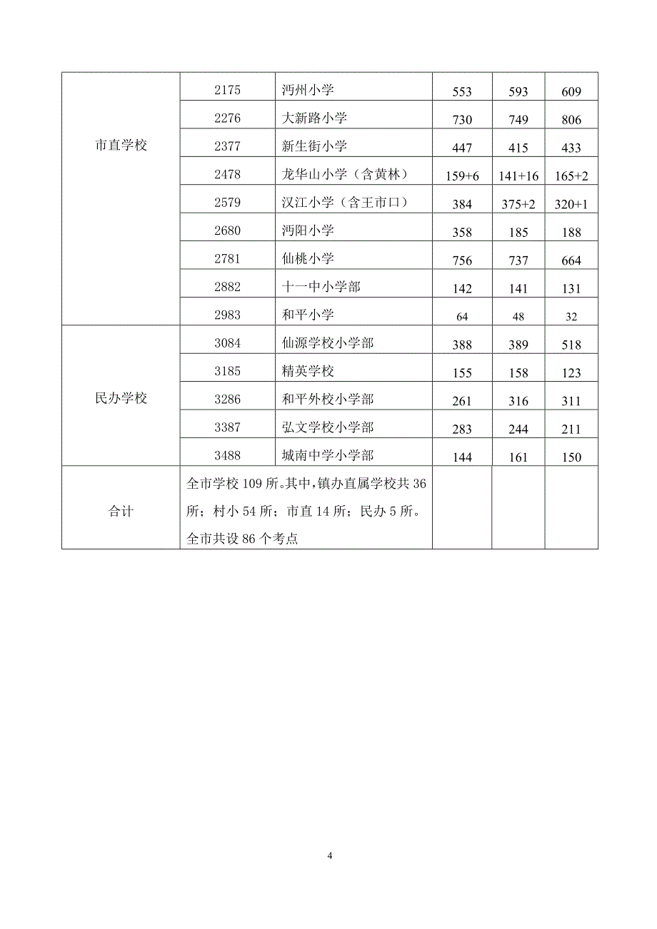 仙桃市2017年秋季学期小学基础年级教学质量监测_第4页