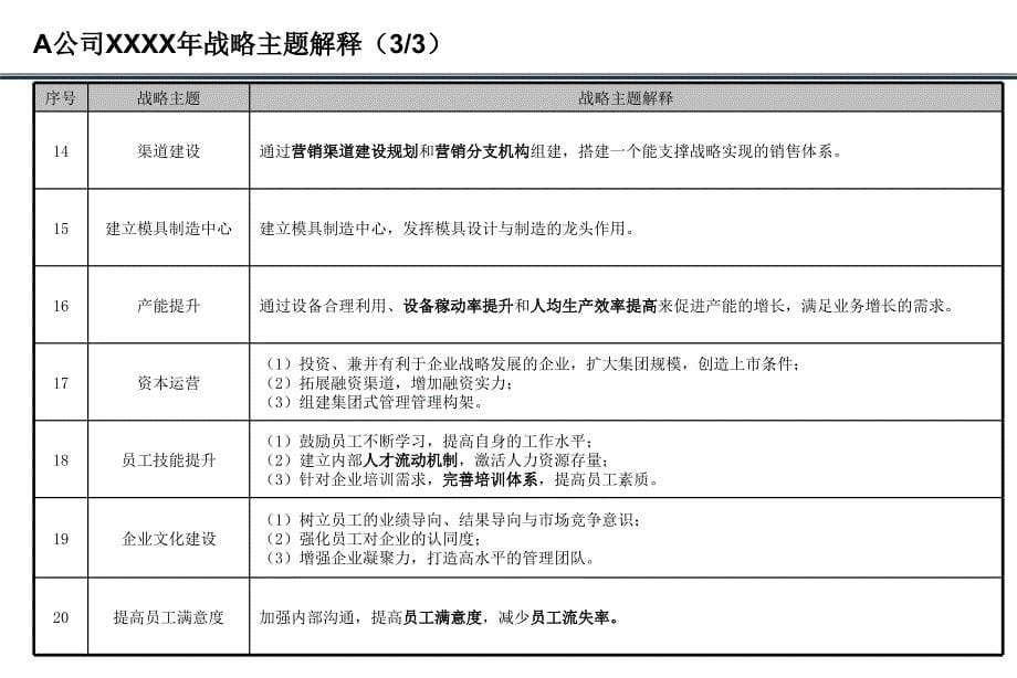 案例--战略地图_第5页