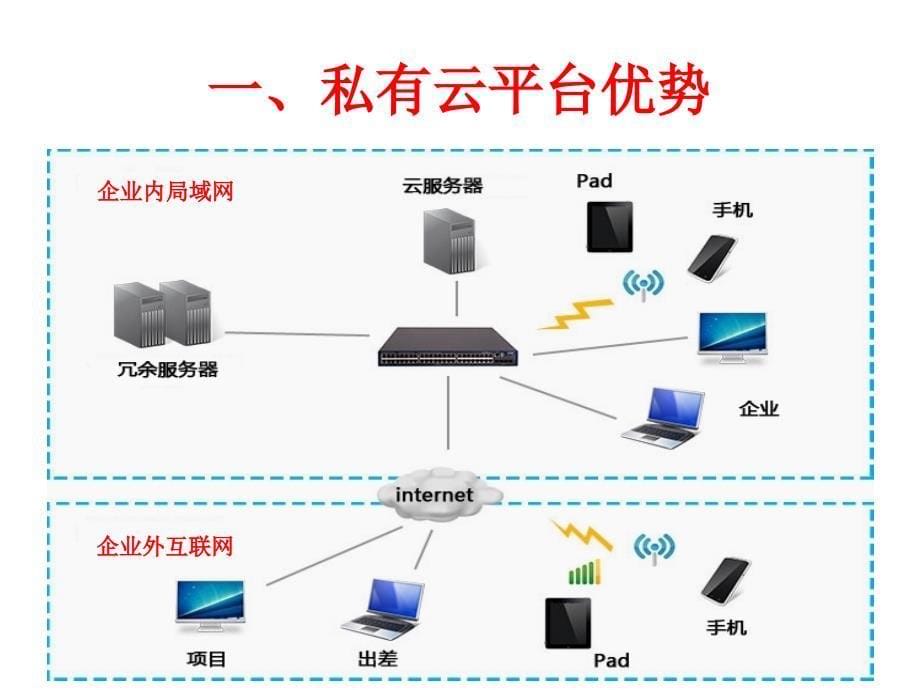 BIM私有云解决方案_第5页