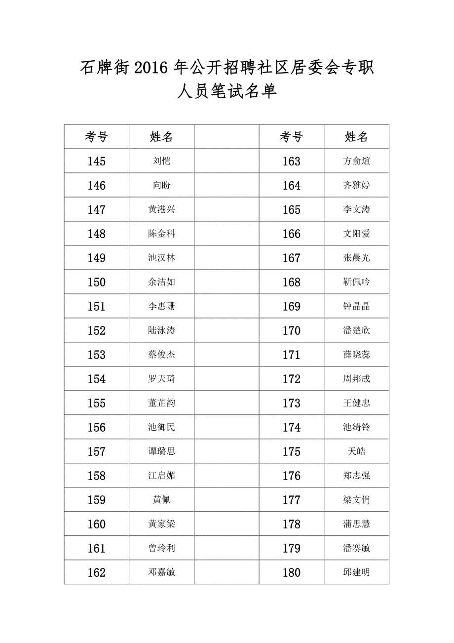 石牌街2016年公开招聘社区居委会专职_第5页