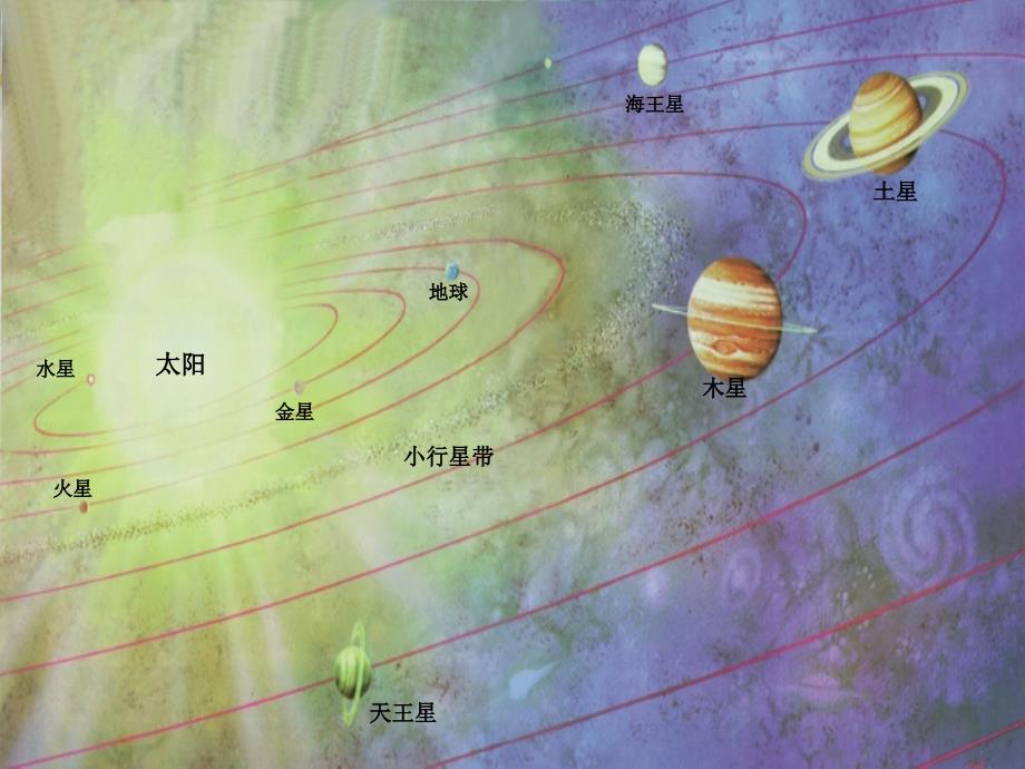 七年级第7节探索宇宙课件(1)_第4页