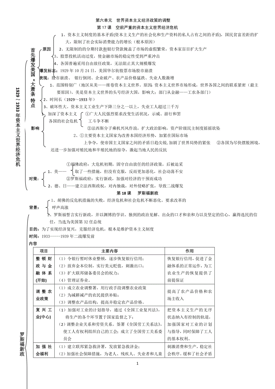 世界资本主义经济政策的调整 归纳_第1页