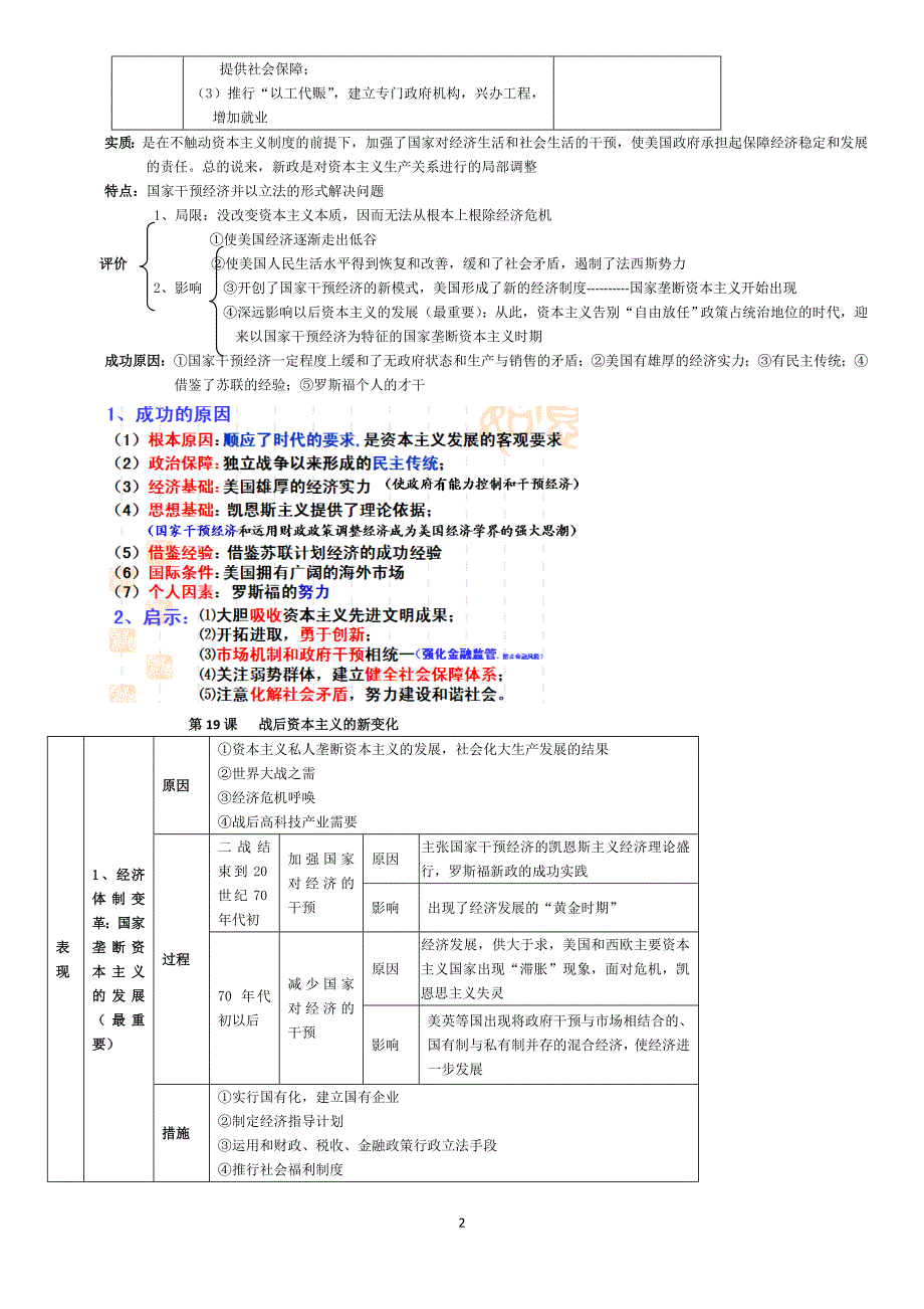 世界资本主义经济政策的调整 归纳_第2页