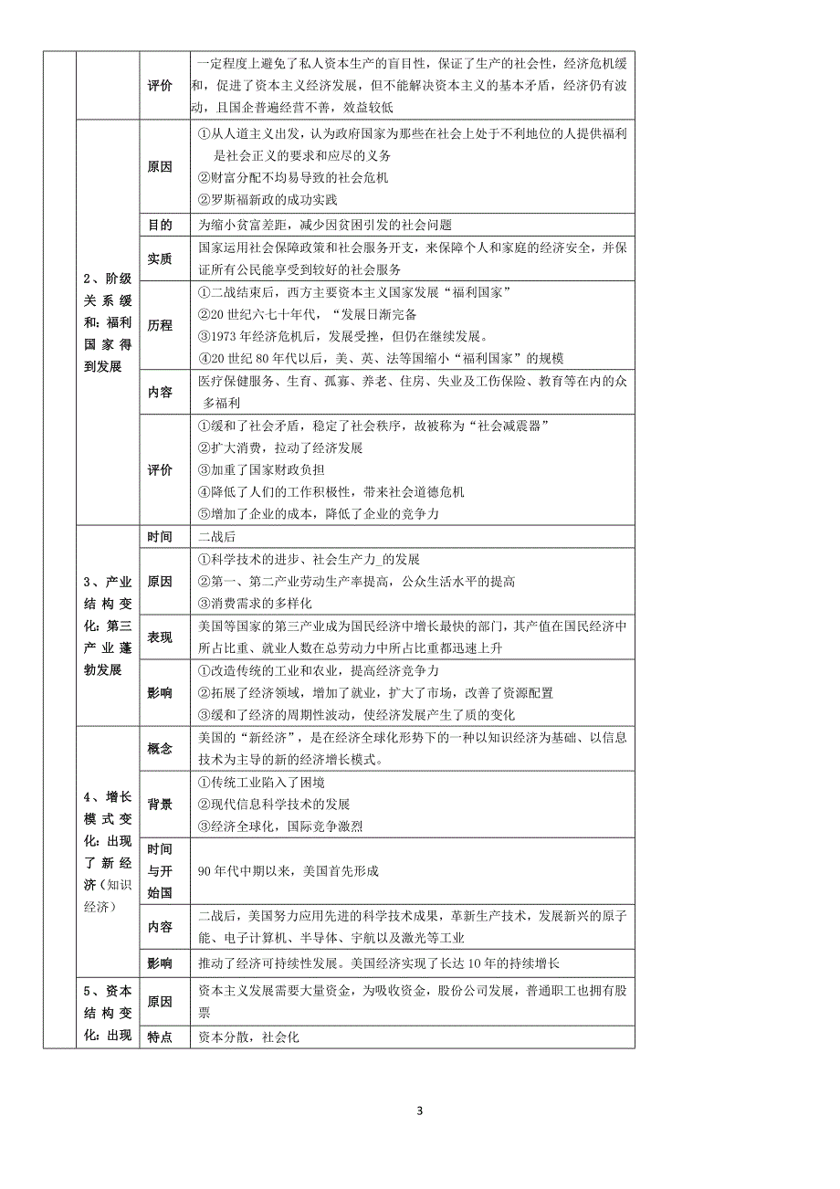 世界资本主义经济政策的调整 归纳_第3页