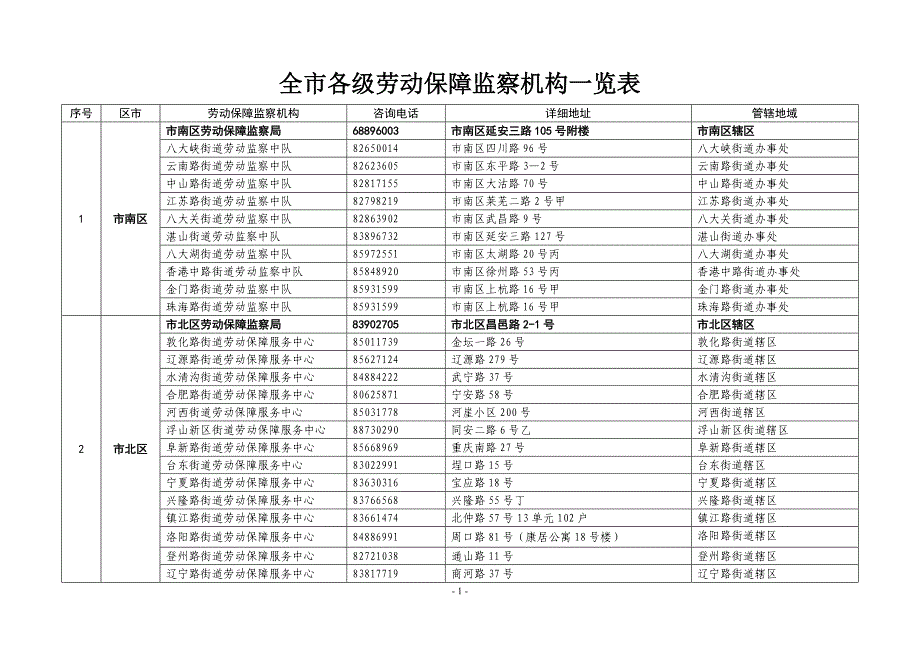 全市各级劳动保障监察机构览表_第1页