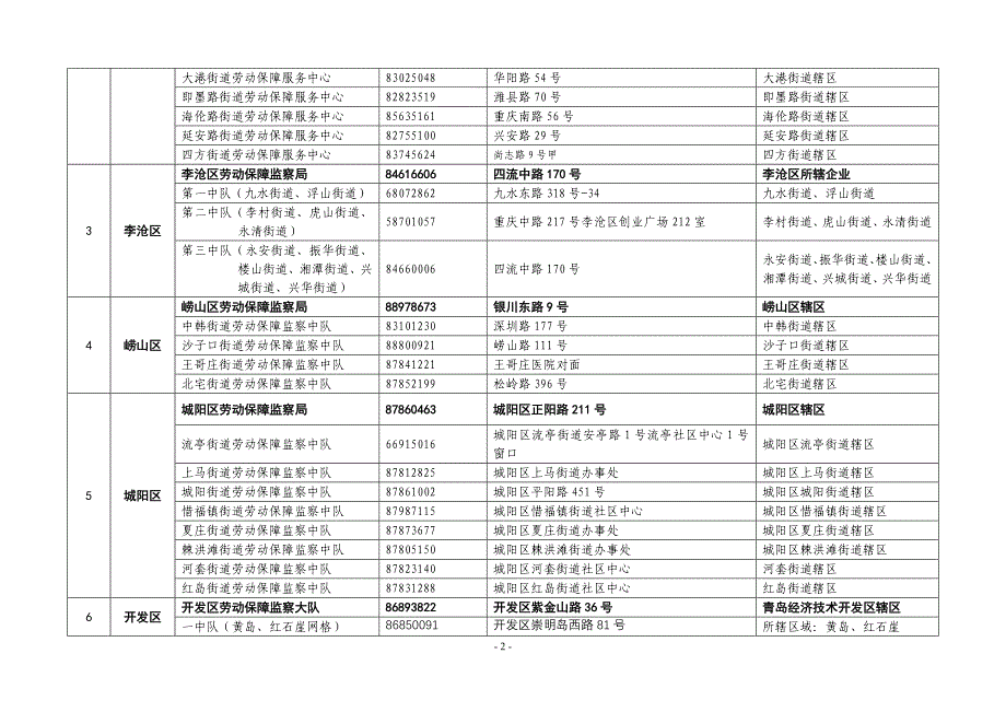 全市各级劳动保障监察机构览表_第2页