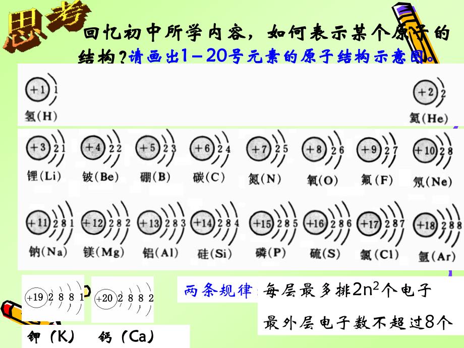 必2第一章第一节元素周期表第1课时课件_第3页