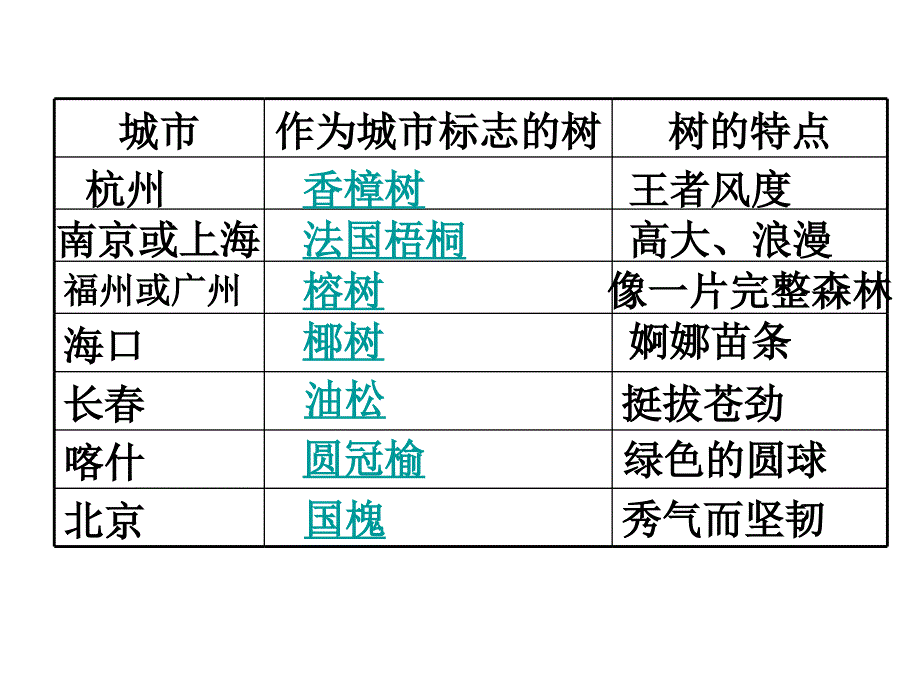 六年级语文城市的标识课件1_第4页