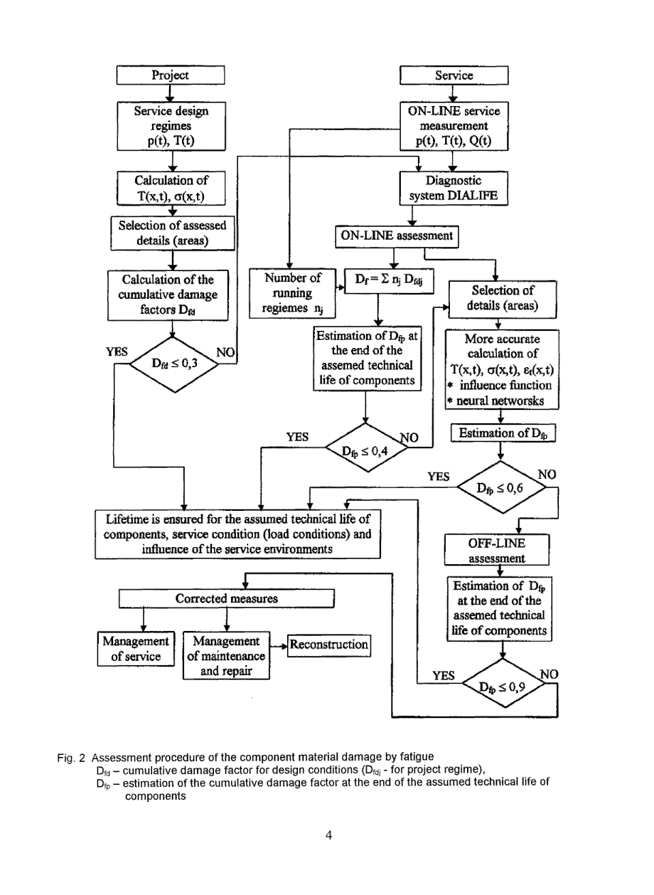 Residual Life Prediction of Power Plant Components_第4页