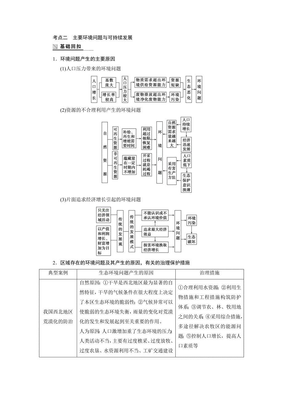 地理考前三个月 专题四 倒数第八天_第5页