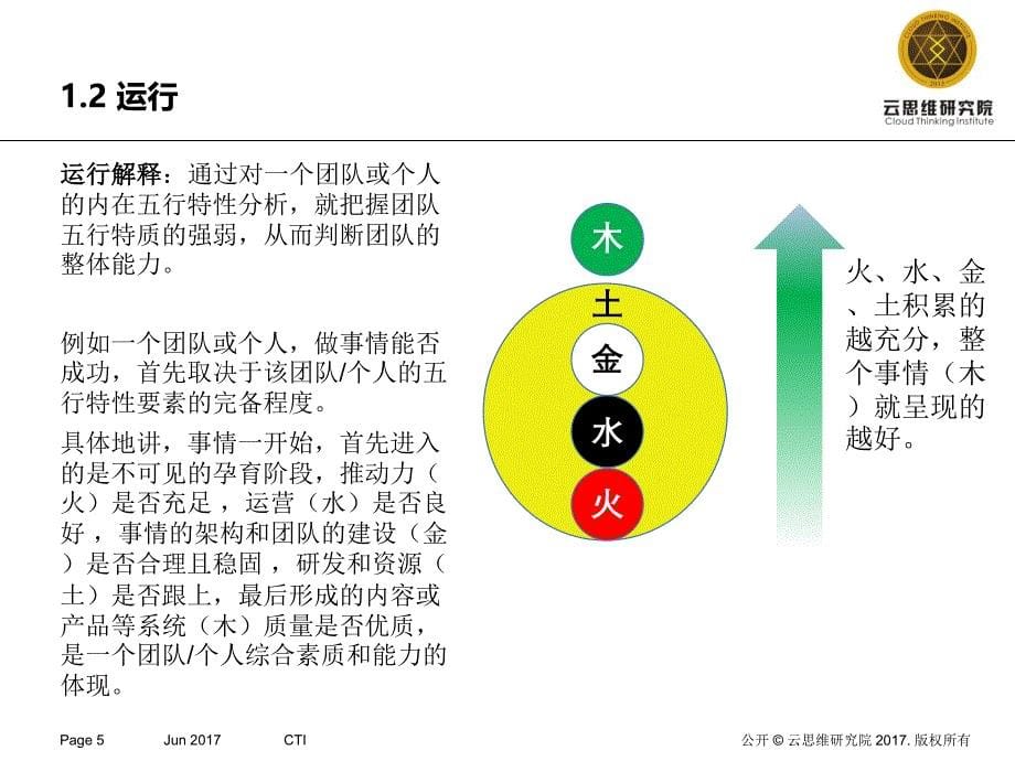 云思维研究院 version 1.0 june 2017_第5页