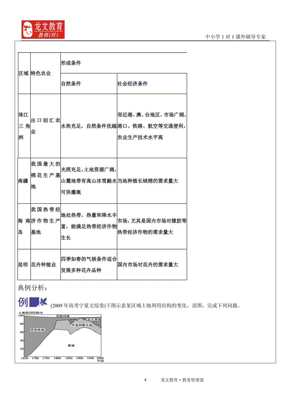 区域农业的可持续发展1_第4页