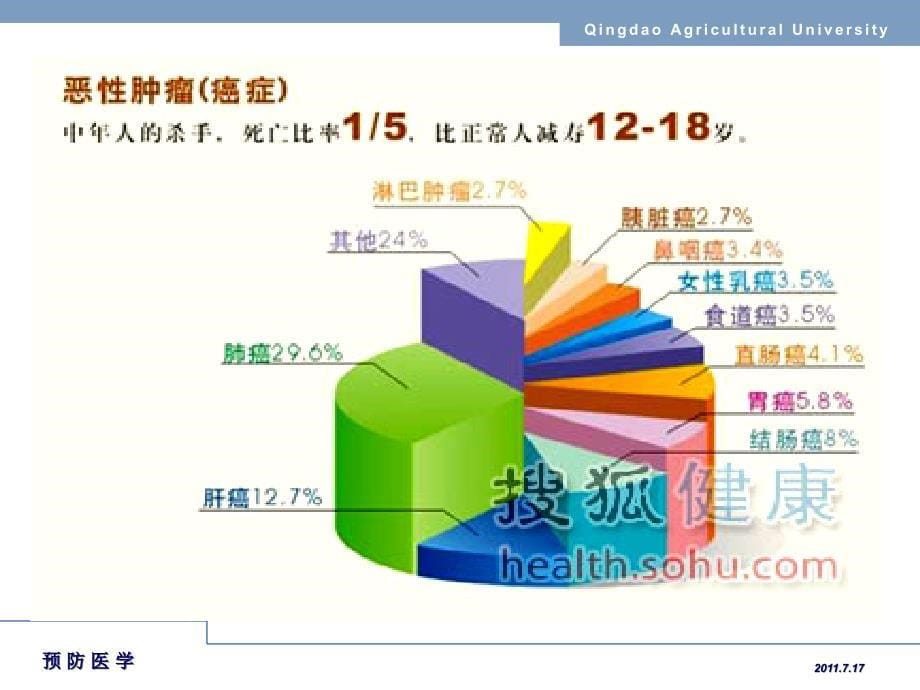 预防医学3-14肿瘤疾病_第5页