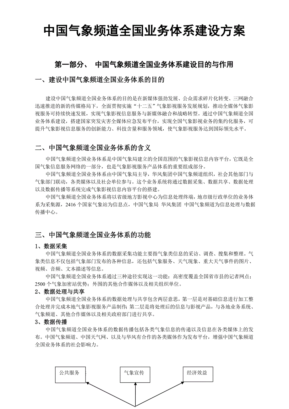 全国业务体系建设方案_第1页