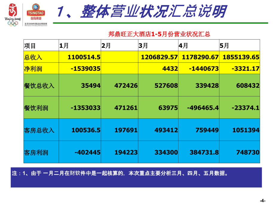 超强财务分析会_第4页