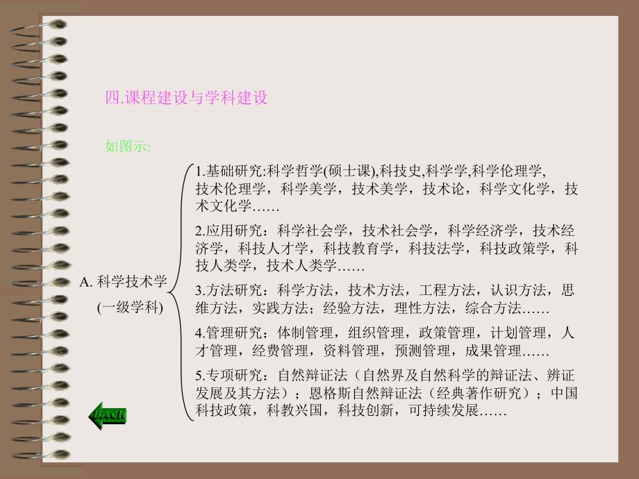 科技学导论、第一篇1～3章_第4页