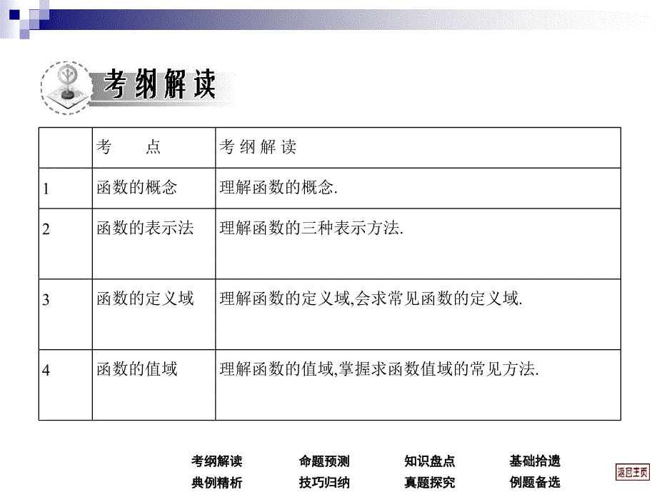 2013届高考文科数学一轮复习考案2.1 函数的解析式、定义域、值域_第2页