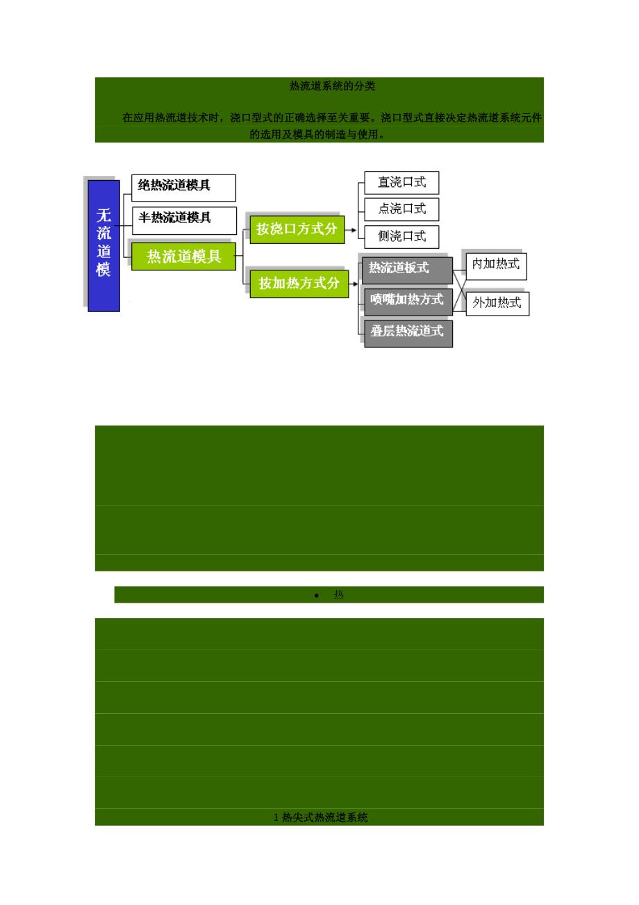 热流道系统的分类_第1页