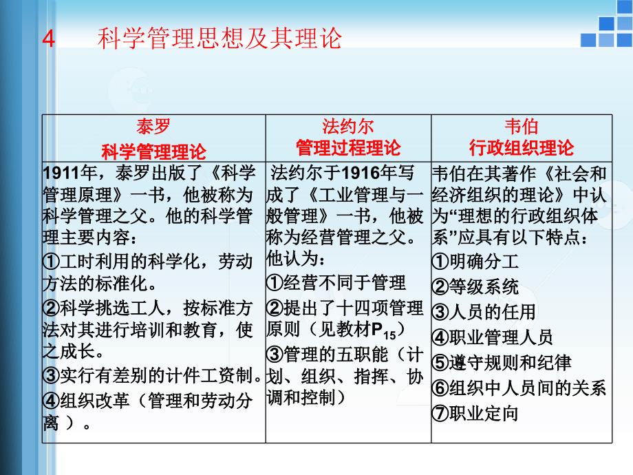 企业管理学所谓的重点_第3页