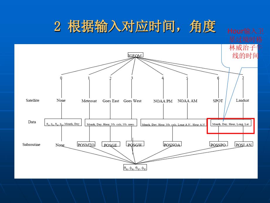 大气辐射校正-6s-实习_第4页