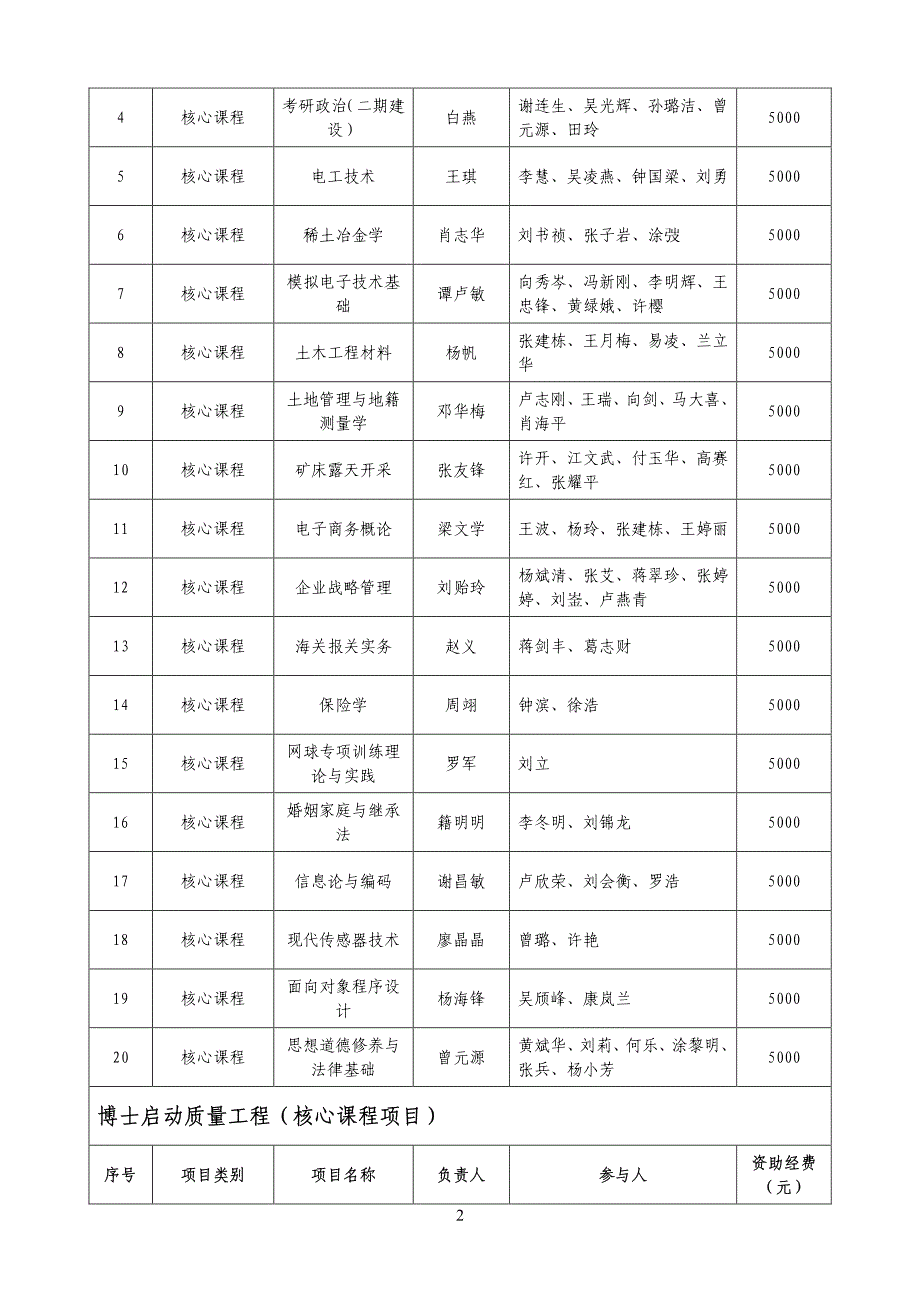 关于公布2012-2013年度江西理工大学应用科学学院_第4页