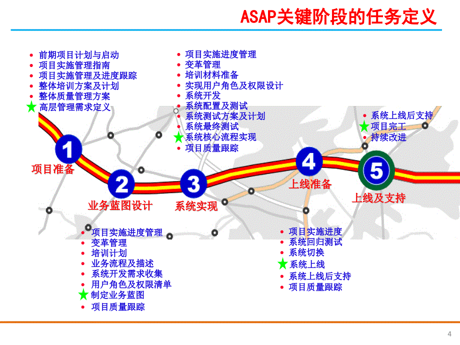 ERP实施交流与沟通_第4页