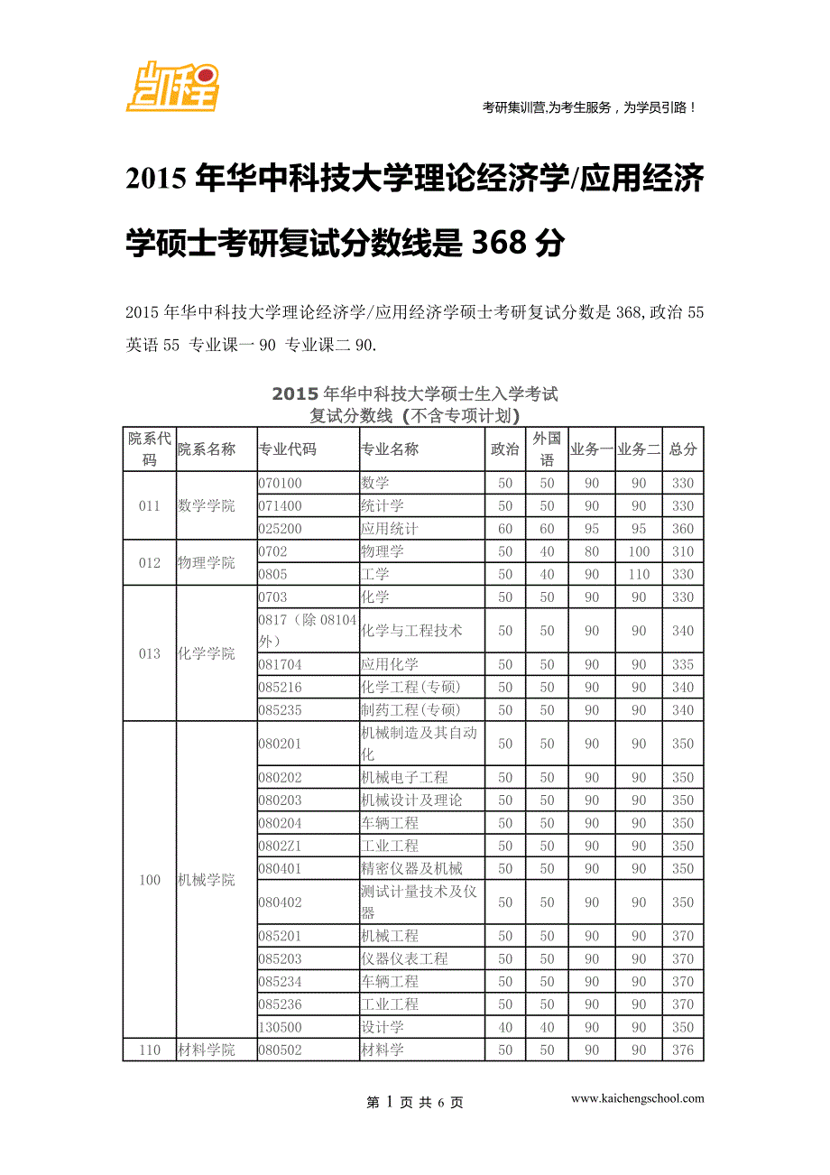 2015年华中科技大学理论经济学应用经济学硕士考研复试分数线是368分_第1页