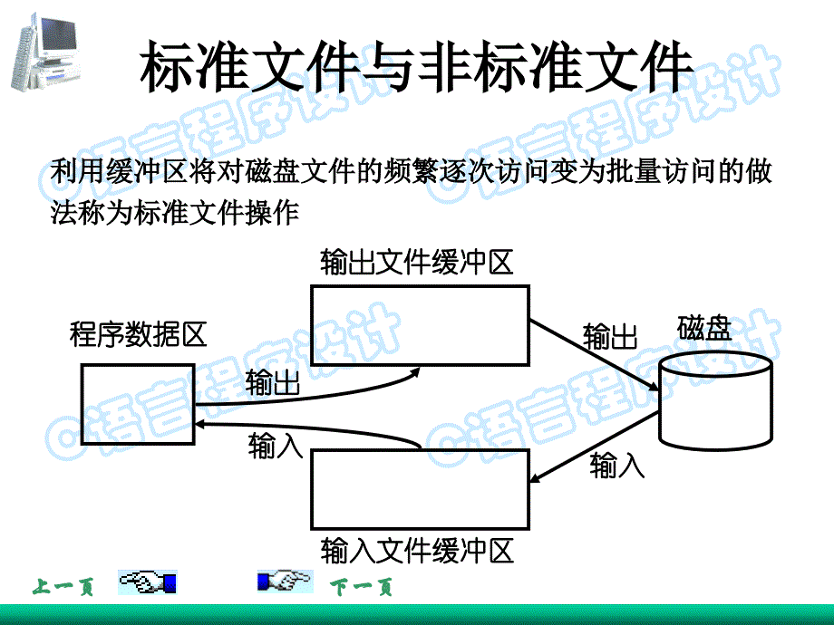 计算机二级C语言程序设计第12讲_第4页