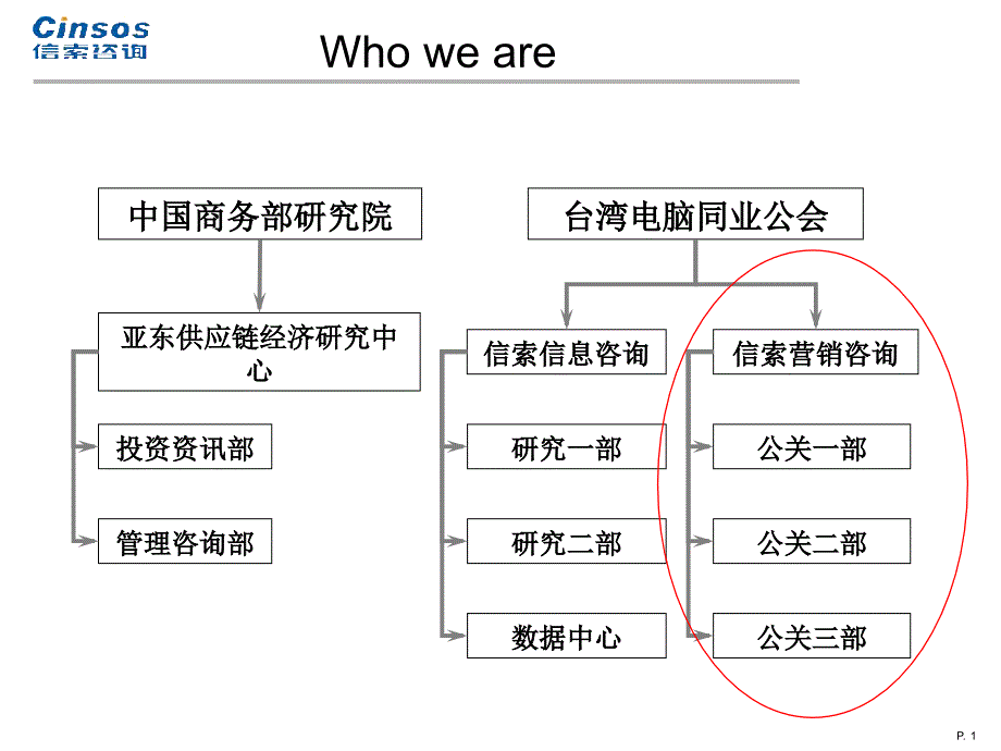 信索介绍（简本）_第1页