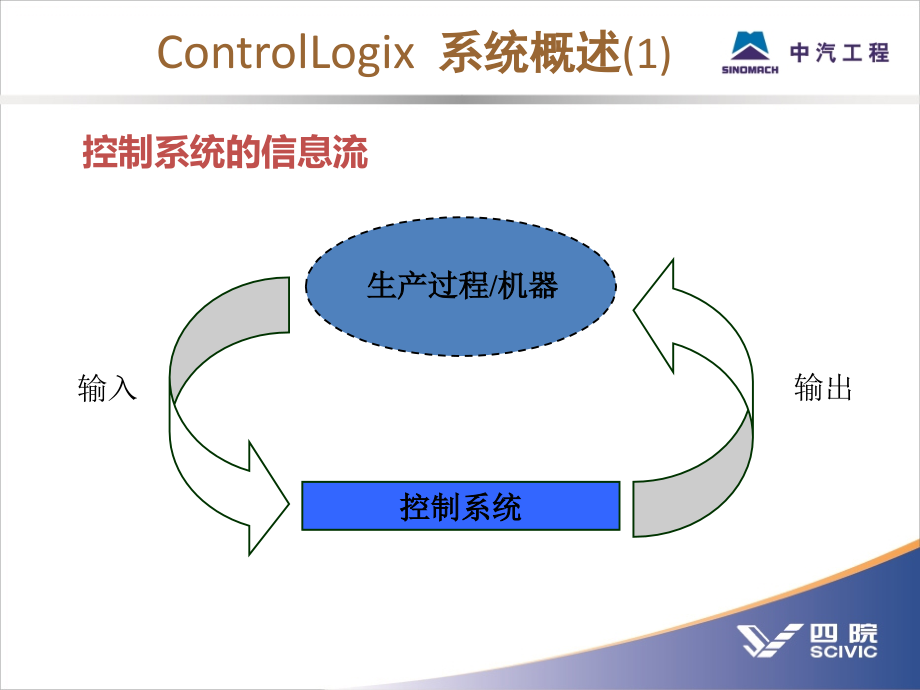 长城AB_PLC培训_图文_第4页