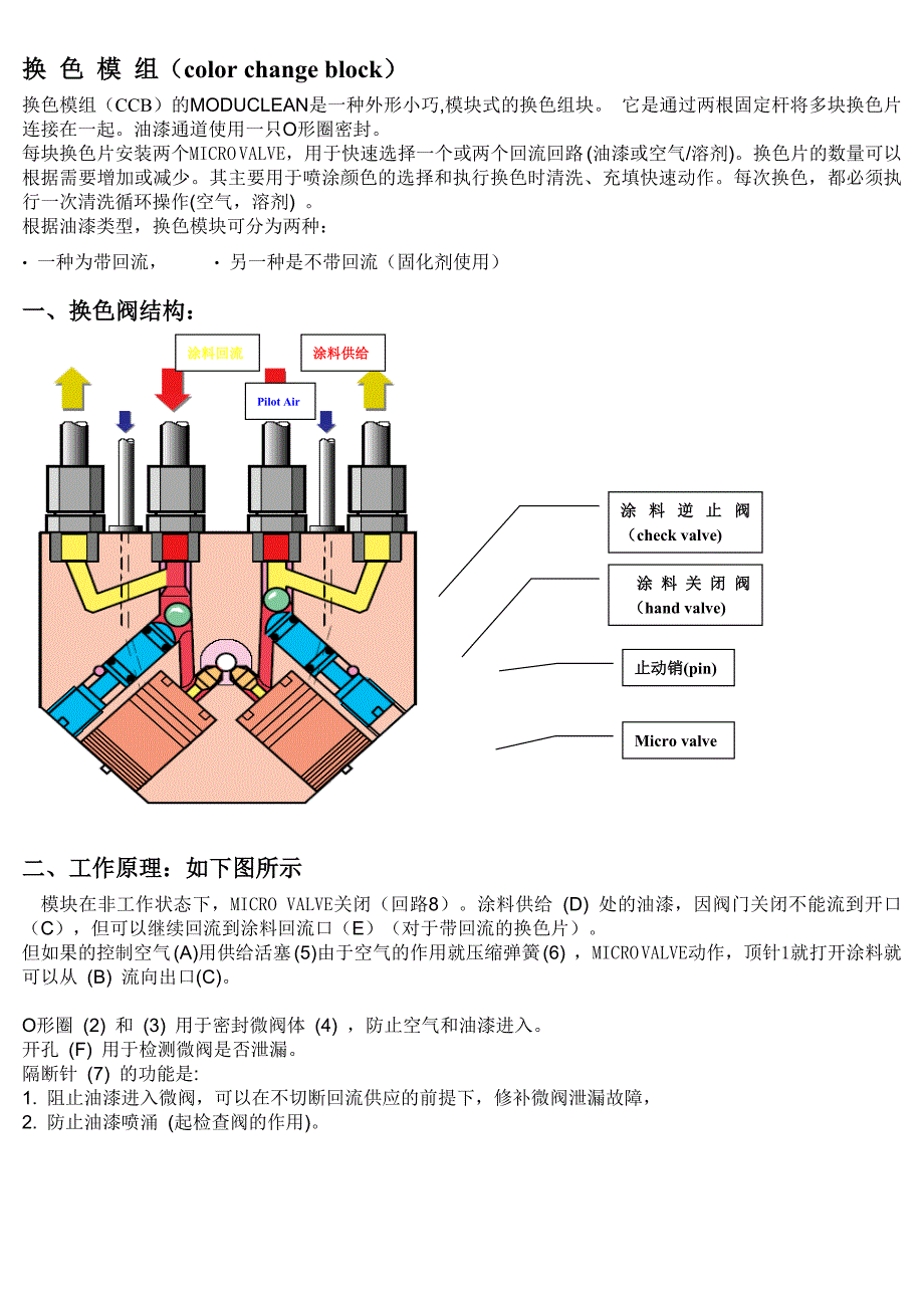 机器人喷涂换色模组手册_第1页