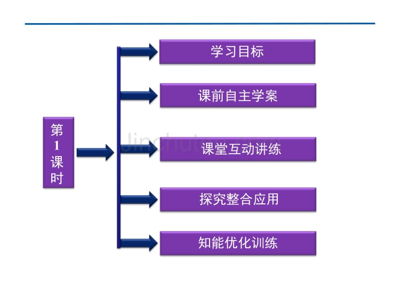 优化方案化学课件(人教版必修2)：第1章第2节第1课时 原子核外电子排布和元素周期律_第3页