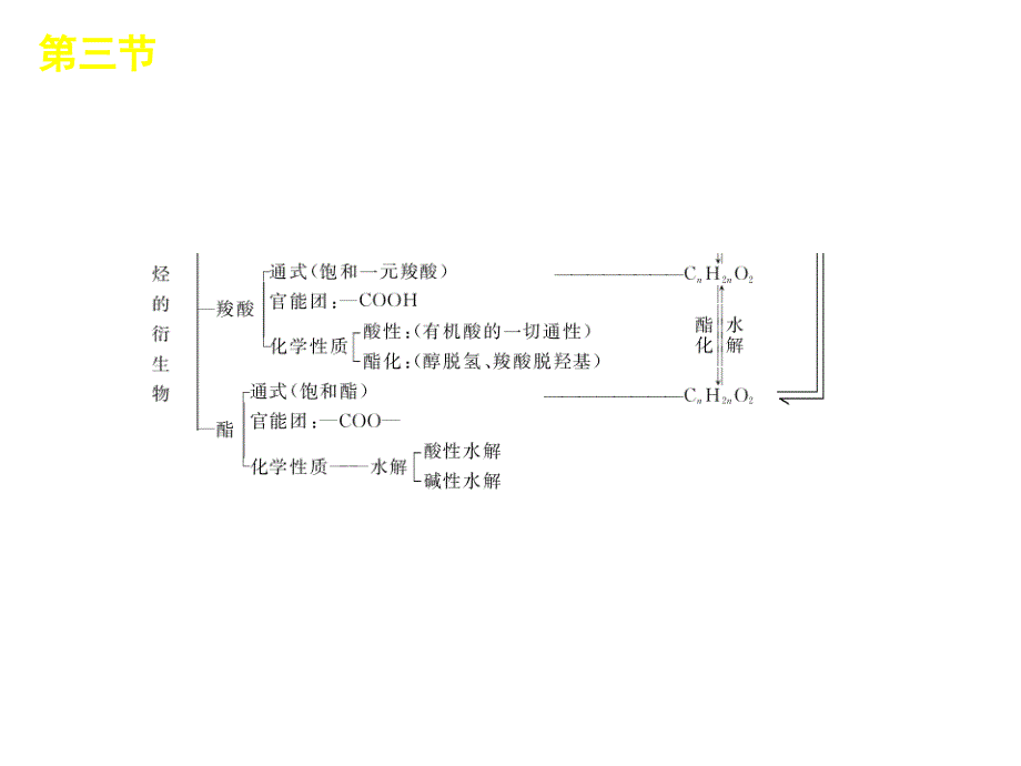 芳香烃 乙醇_醇类课件_第3页