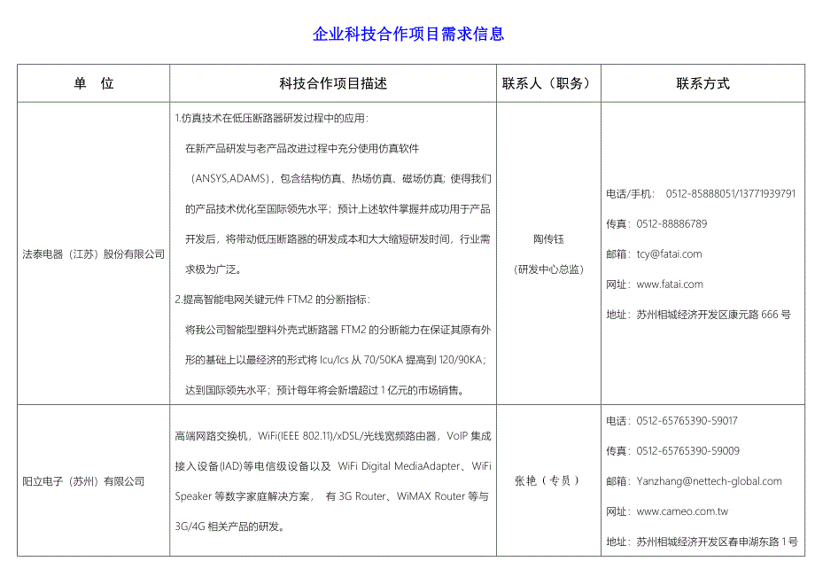 企业科技合作项目需求信息_第1页