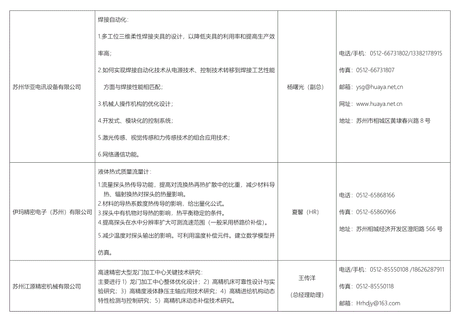 企业科技合作项目需求信息_第2页