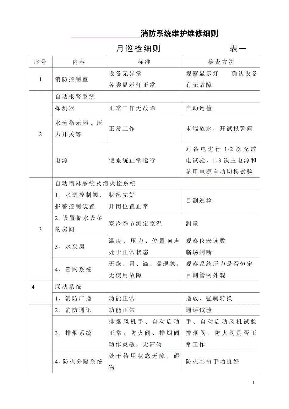 消防设施保养维修记录表格大全_第1页