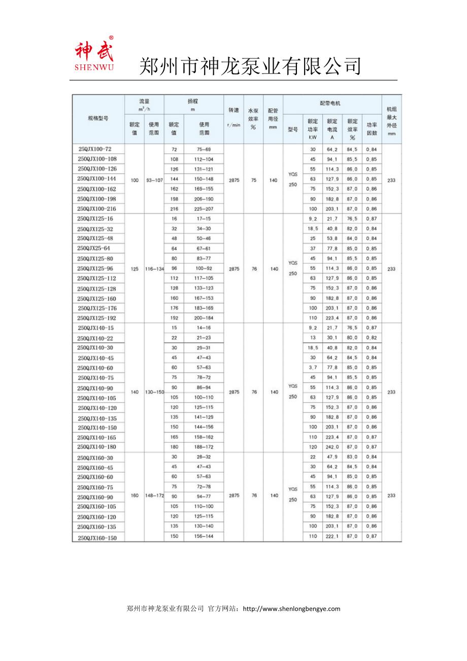 QJX下吸式潜水泵型号参数_第3页