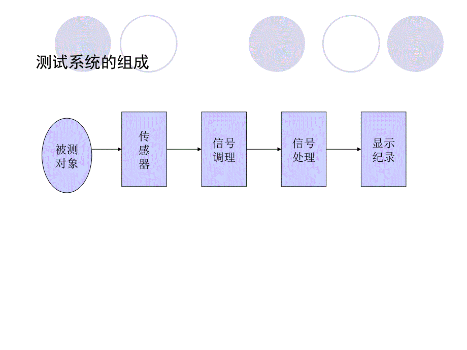 测试机技术13_第2页