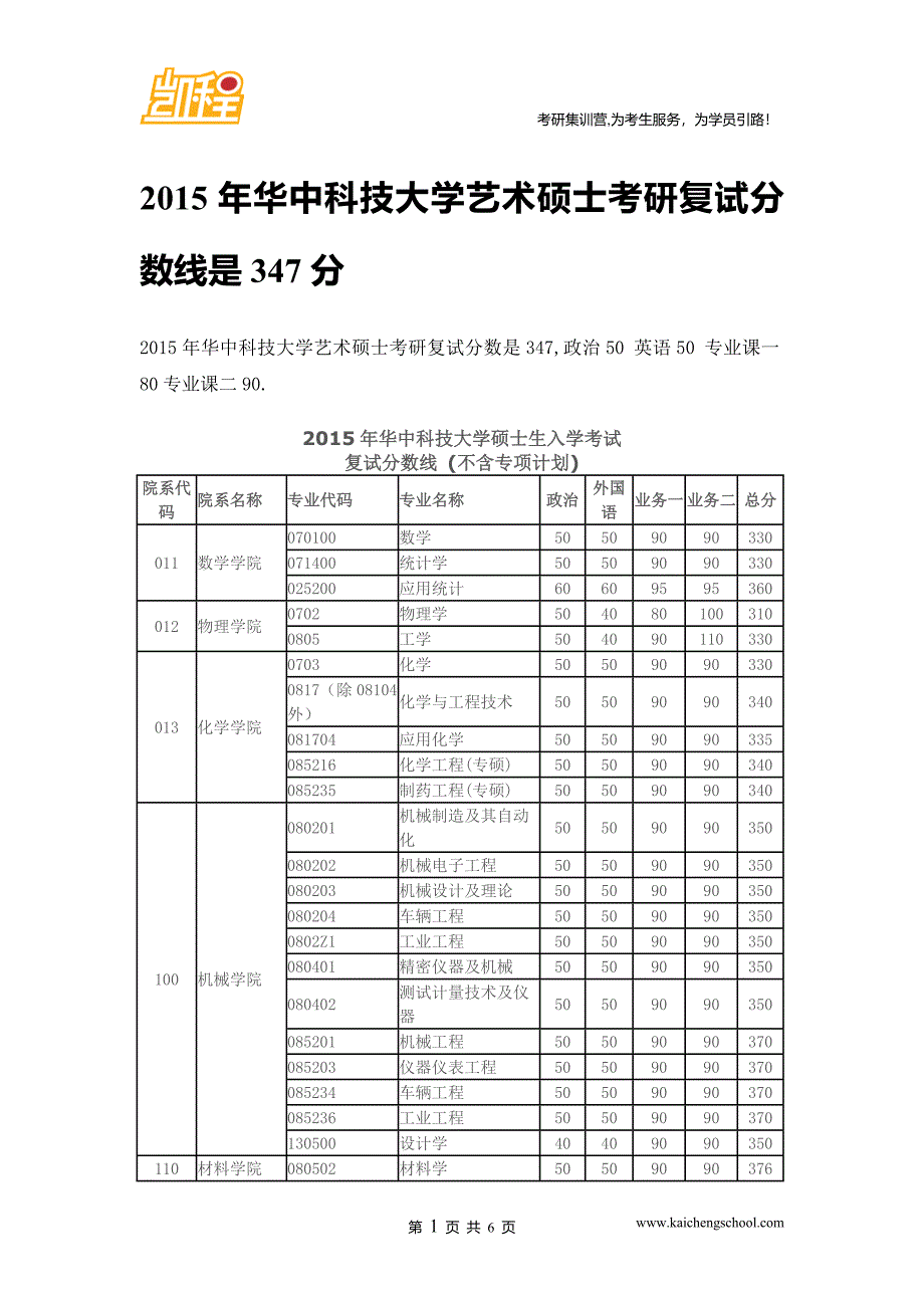 2015年华中科技大学艺术硕士考研复试分数线是347分_第1页