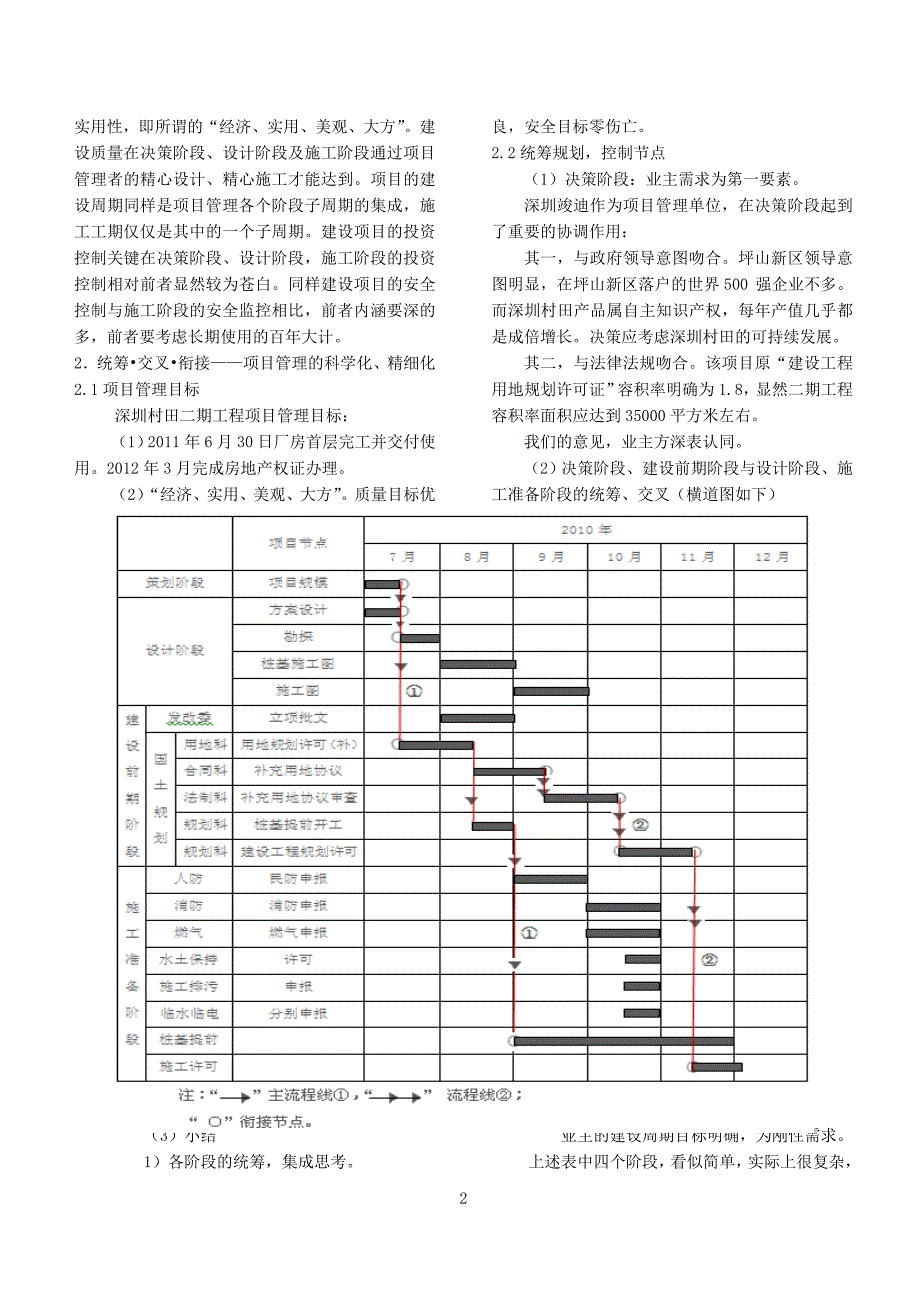 全过程项目管理实践中若干问题的思考_第2页