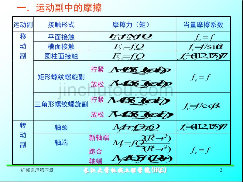 机械原理——5.摩擦与效率_第2页