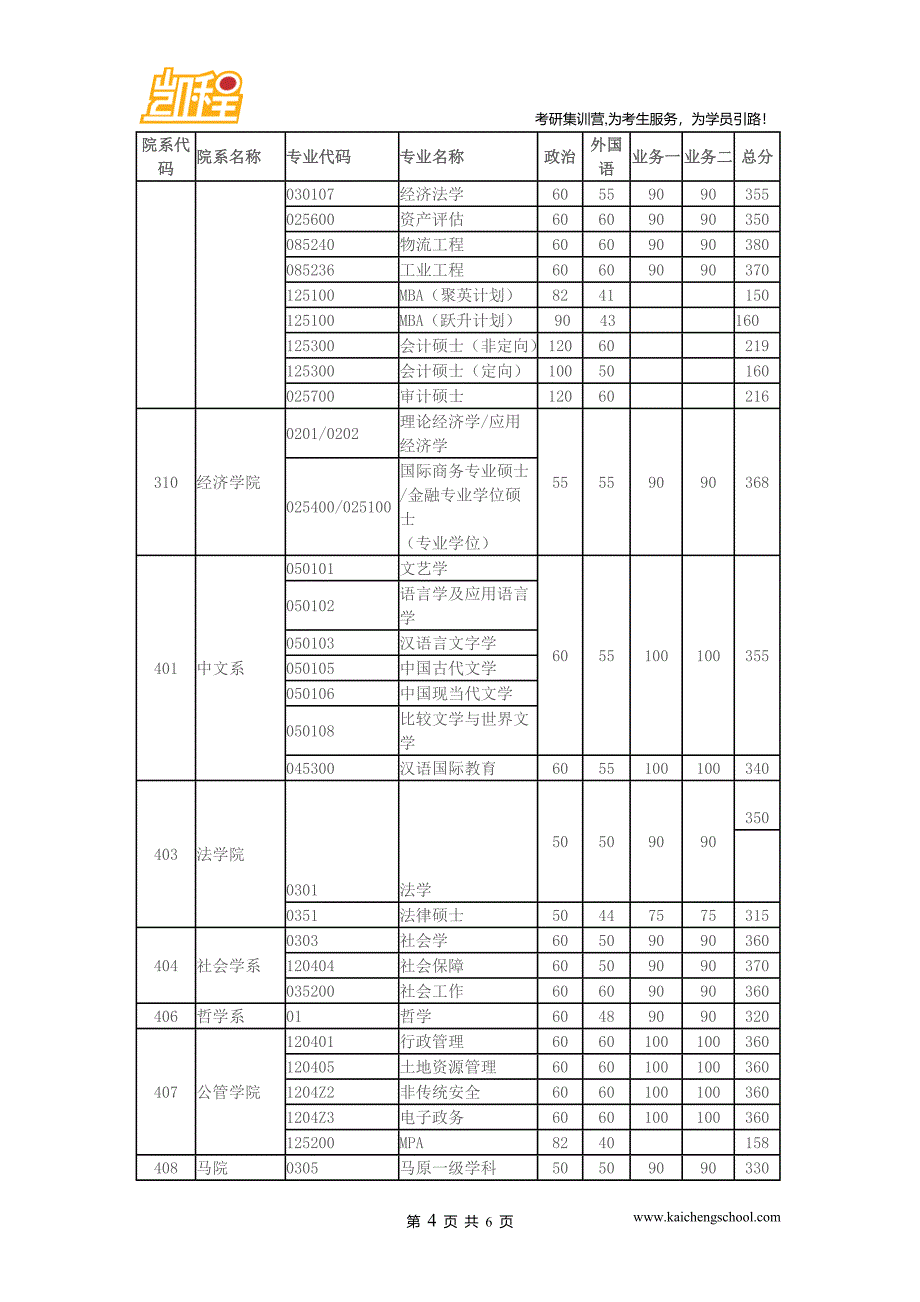 2015年华中科技大学MBA(跃升计划)考研复试分数线是160分_第4页