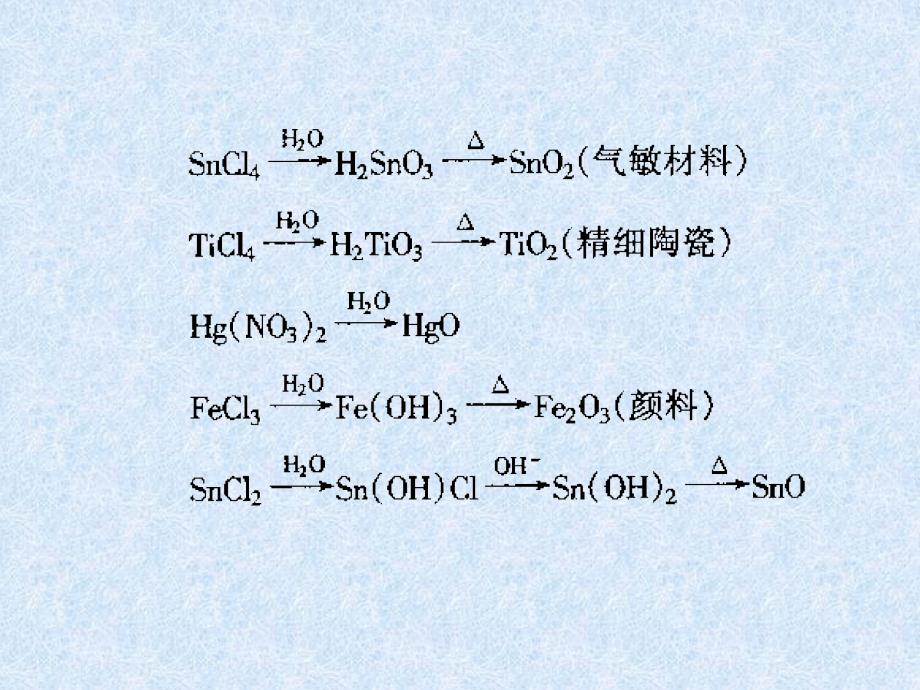 陕西科技大学材料学院《无机合成》课件11-12无机合成水解法-沉淀法_第4页