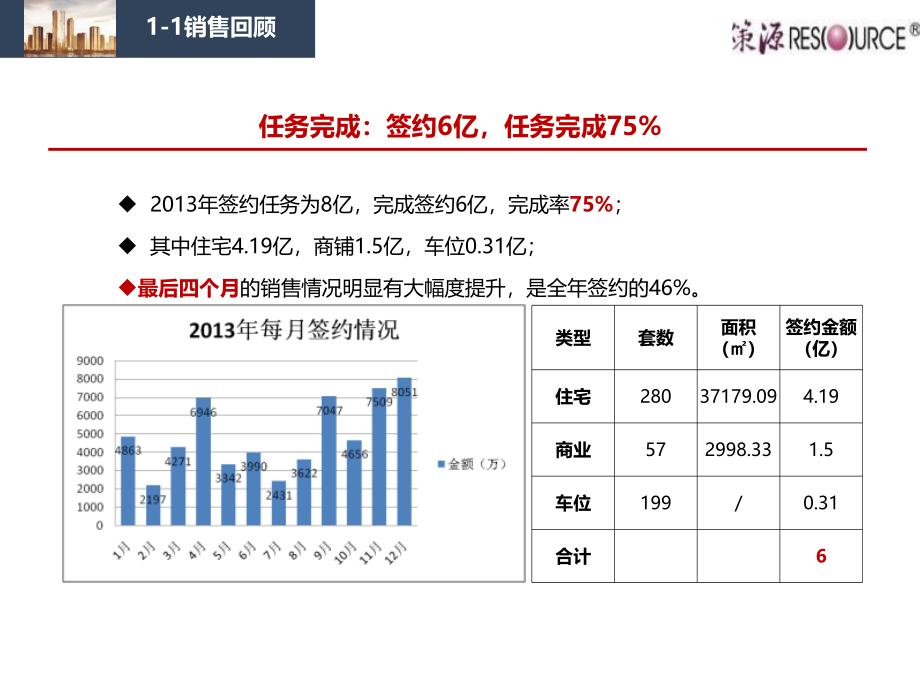 策源2014年长沙复地·昆玉国际营销执行方案_第4页