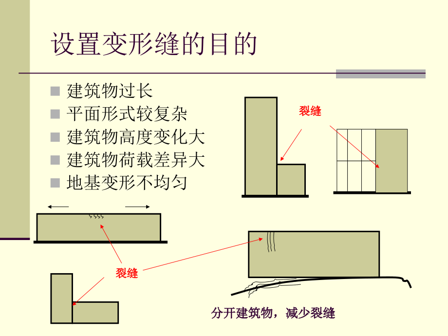 墙体变形缝_第3页