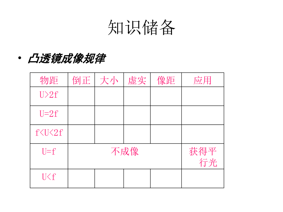 凸透镜成像规律及练习_第2页